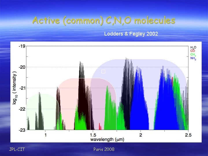 Active (common) C, N, O molecules Lodders & Fegley 2002 � JPL-CIT Paris 2008