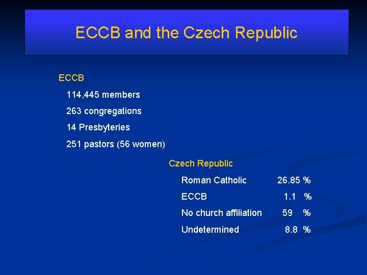 ECCB and the Czech Republic ECCB 114, 445 members 263 congregations 14 Presbyteries 251