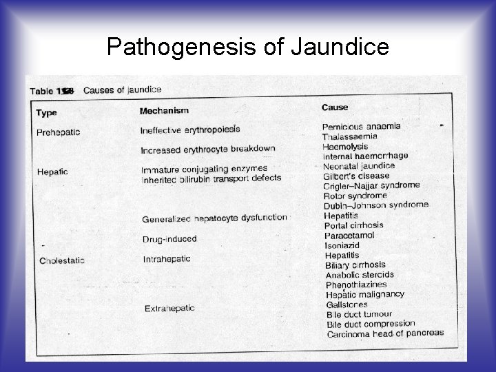 Pathogenesis of Jaundice 3 
