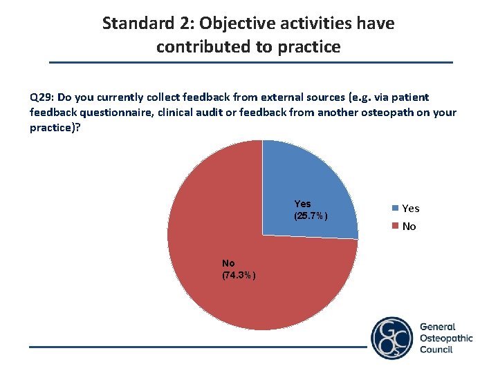 Standard 2: Objective activities have contributed to practice Q 29: Do you currently collect