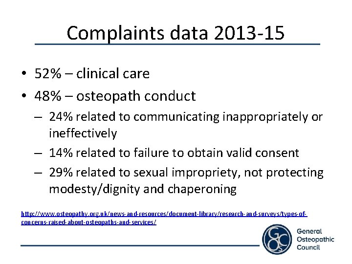 Complaints data 2013 -15 • 52% – clinical care • 48% – osteopath conduct