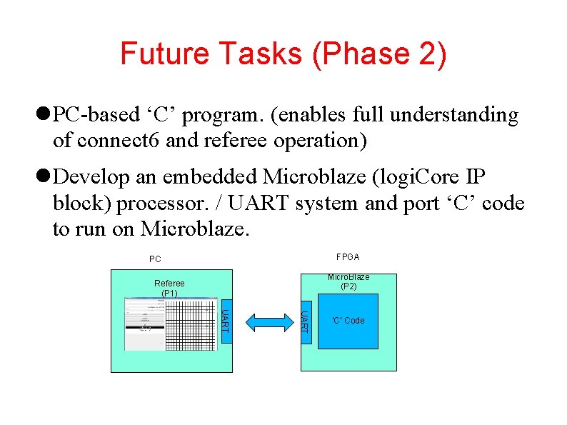 Future Tasks (Phase 2) PC-based ‘C’ program. (enables full understanding of connect 6 and