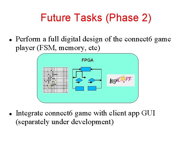 Future Tasks (Phase 2) Perform a full digital design of the connect 6 game