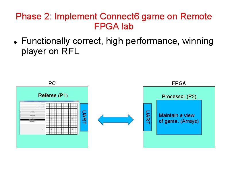 Phase 2: Implement Connect 6 game on Remote FPGA lab Functionally correct, high performance,