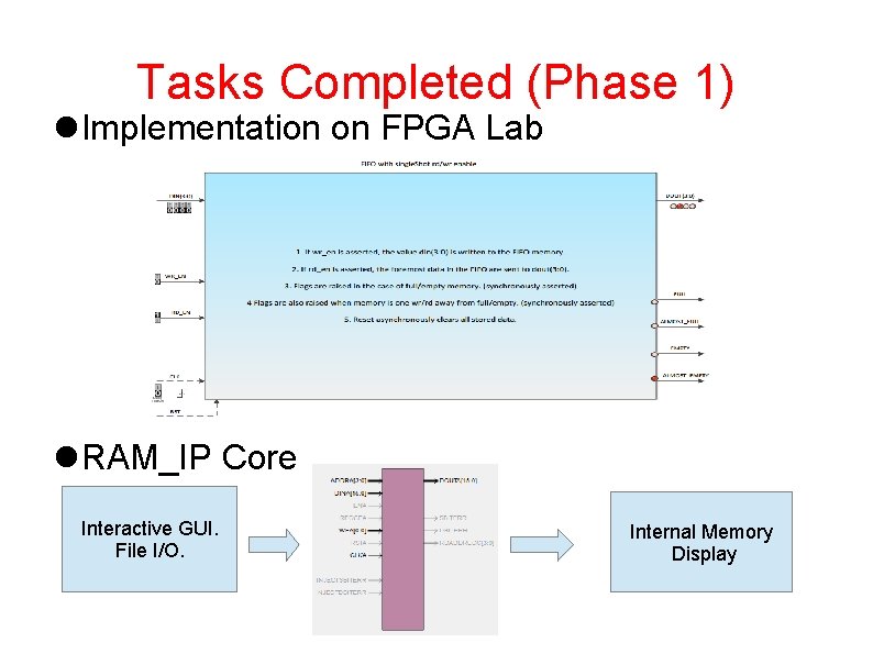 Tasks Completed (Phase 1) Implementation on FPGA Lab RAM_IP Core Interactive GUI. File I/O.