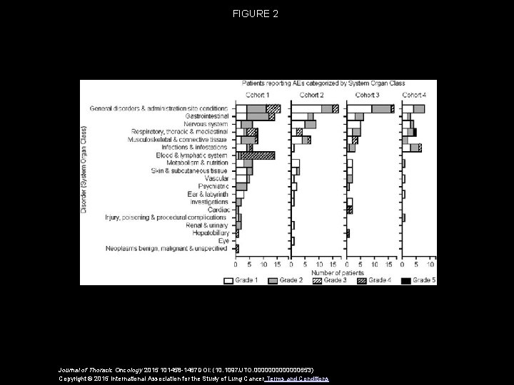 FIGURE 2 Journal of Thoracic Oncology 2015 101458 -1467 DOI: (10. 1097/JTO. 0000000653) Copyright