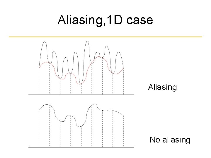 Aliasing, 1 D case Aliasing No aliasing 