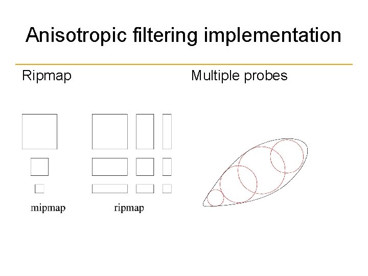 Anisotropic filtering implementation Ripmap Multiple probes 