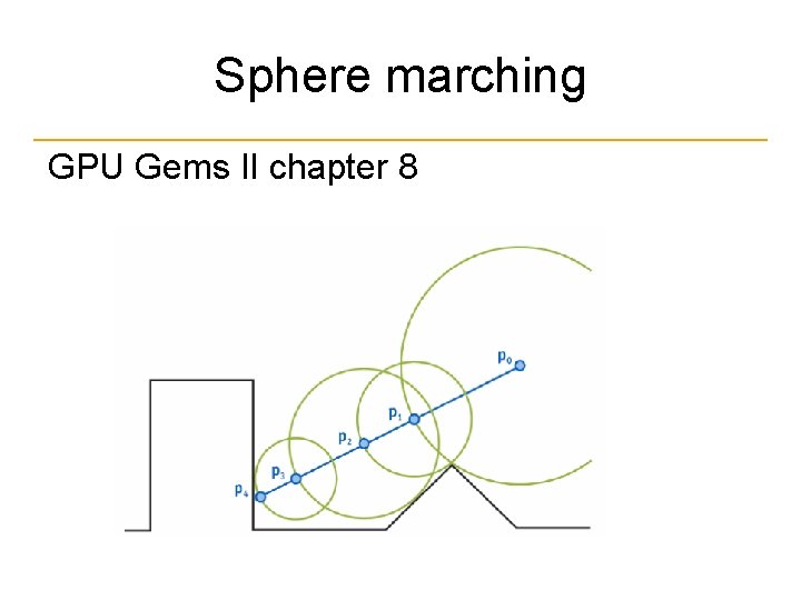Sphere marching GPU Gems II chapter 8 