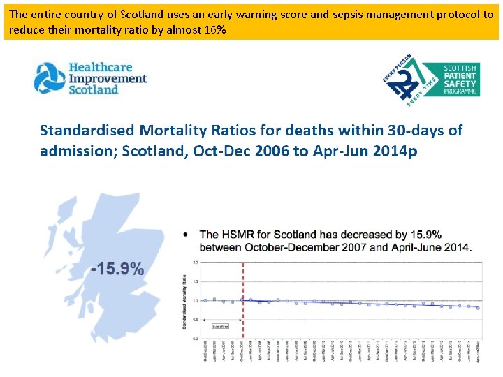 The entire country of Scotland uses an early warning score and sepsis management protocol