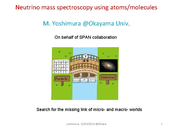Neutrino mass spectroscopy using atoms/molecules M. Yoshimura @Okayama Univ. On behalf of SPAN collaboration