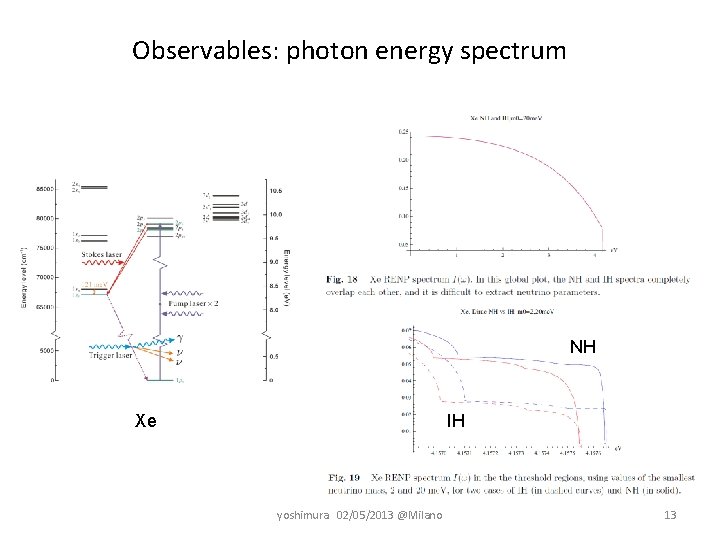 Observables: photon energy spectrum NH IH Xe yoshimura　02/05/2013 @Milano 13 