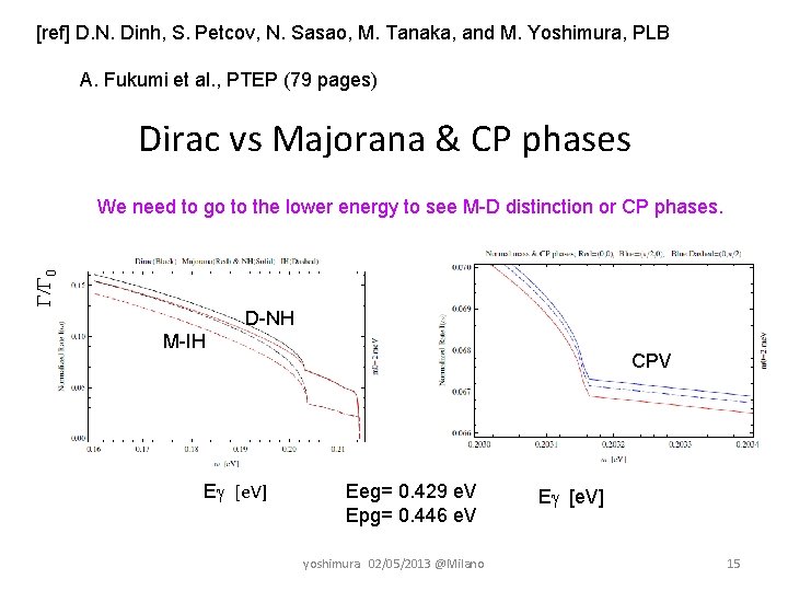 [ref] D. N. Dinh, S. Petcov, N. Sasao, M. Tanaka, and M. Yoshimura, PLB