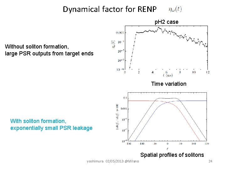 Dynamical factor for RENP p. H 2 case Without soliton formation, large PSR outputs
