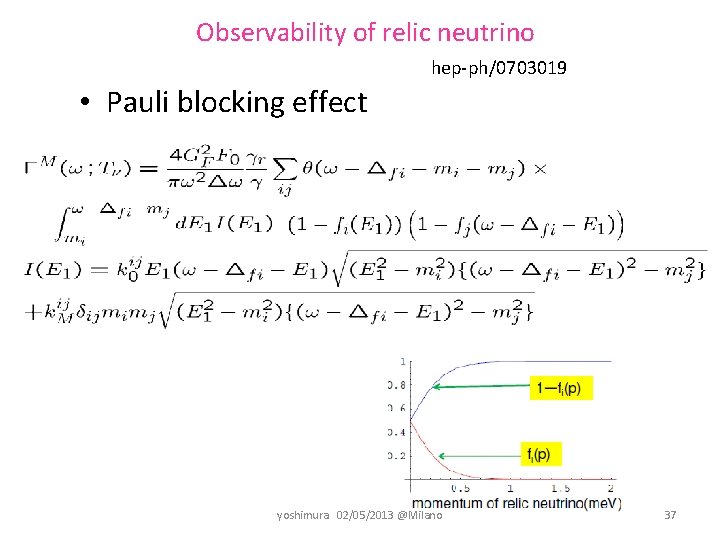 Observability of relic neutrino hep-ph/0703019 • Pauli blocking effect yoshimura　02/05/2013 @Milano 37 