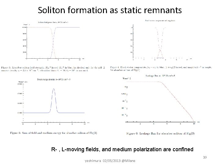 Soliton formation as static remnants R- , L-moving fields, and medium polarization are confined