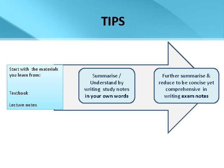 TIPS Start with the materials you learn from: Textbook Lecture notes Summarise / Understand
