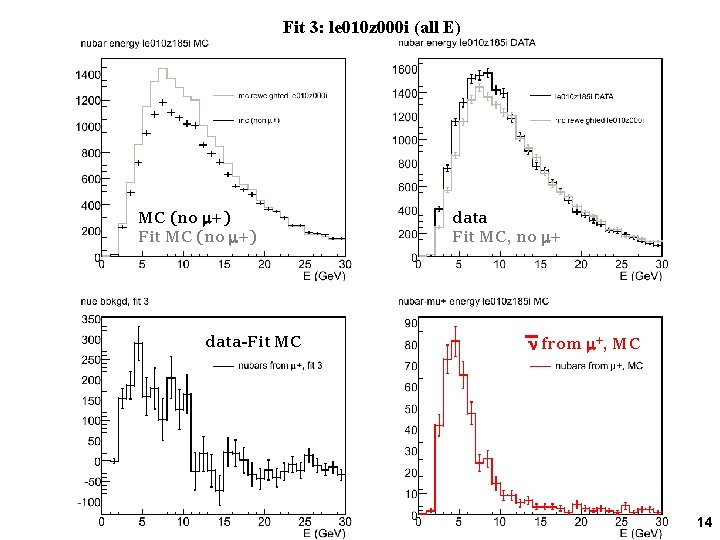 Fit 3: le 010 z 000 i (all E) MC (no m+) Fit MC