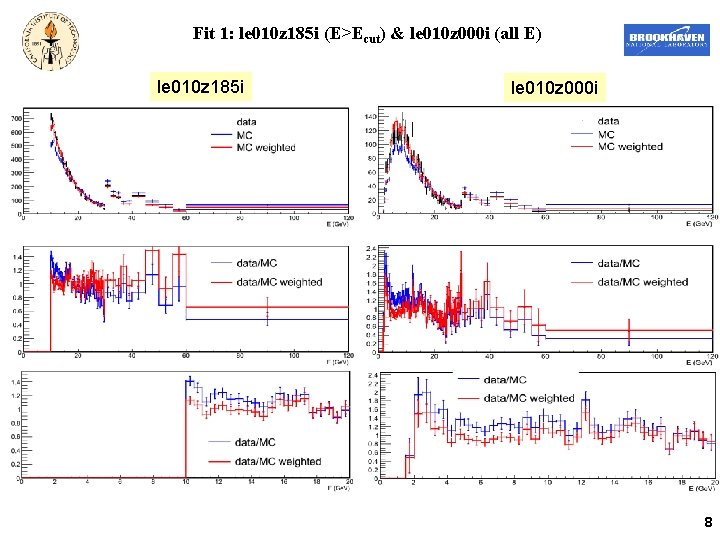 Fit 1: le 010 z 185 i (E>Ecut) & le 010 z 000 i