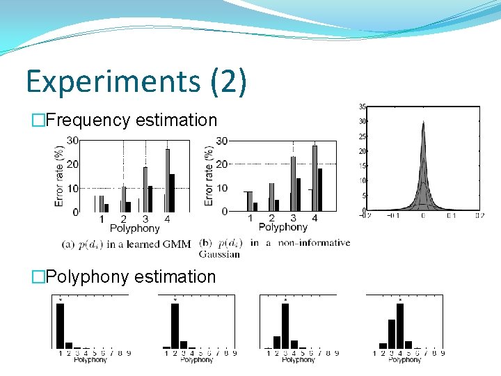 Experiments (2) �Frequency estimation �Polyphony estimation 