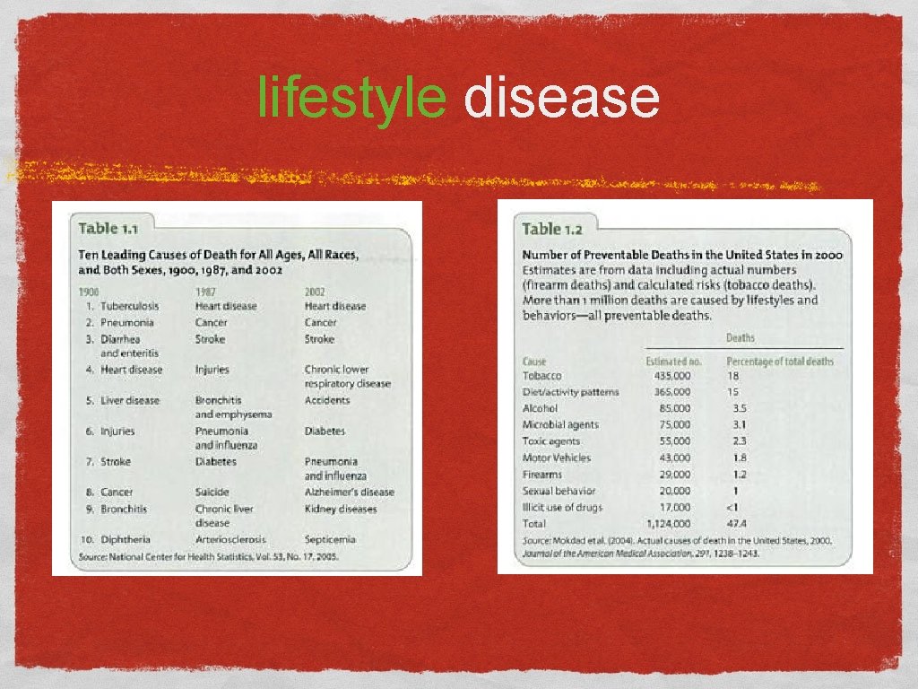 lifestyle disease 