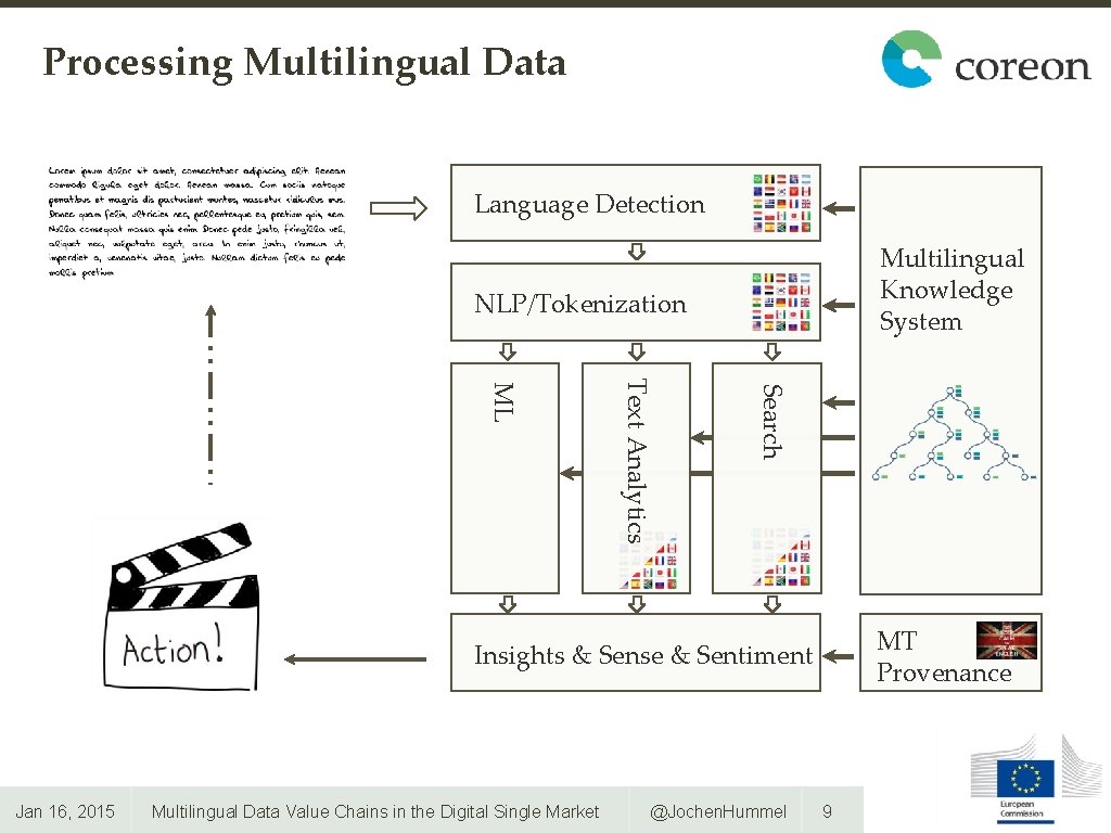 Processing Multilingual Data Language Detection Multilingual Knowledge System NLP/Tokenization Search Text Analytics ML MT Processing Multilingual Data Language Detection Multilingual Knowledge System NLP/Tokenization Search Text Analytics ML MT