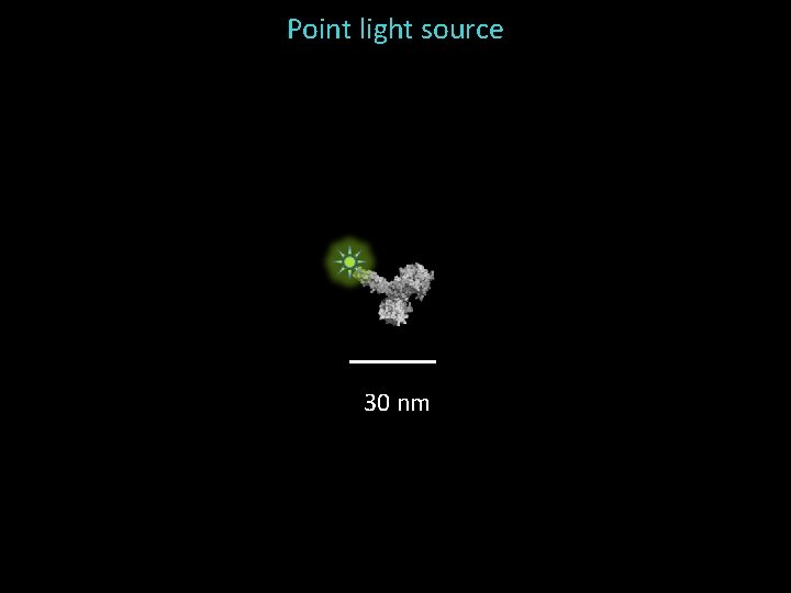 Point light source 30 nm 