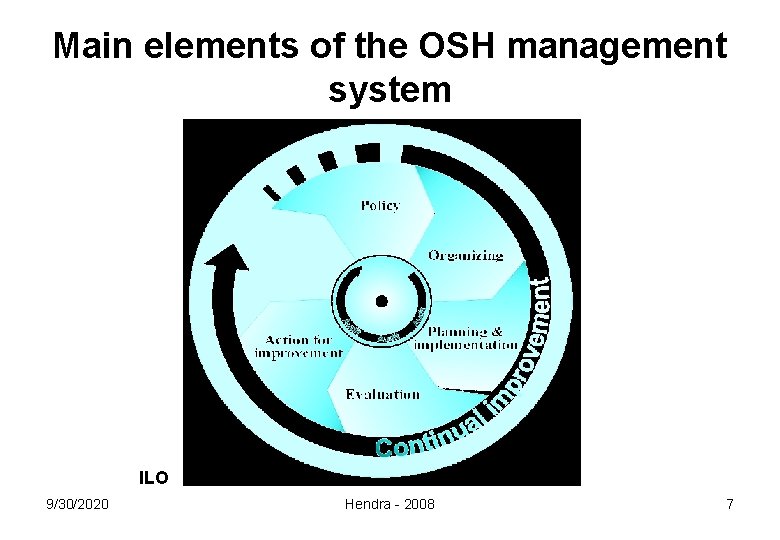 Main elements of the OSH management system ILO 9/30/2020 Hendra - 2008 7 