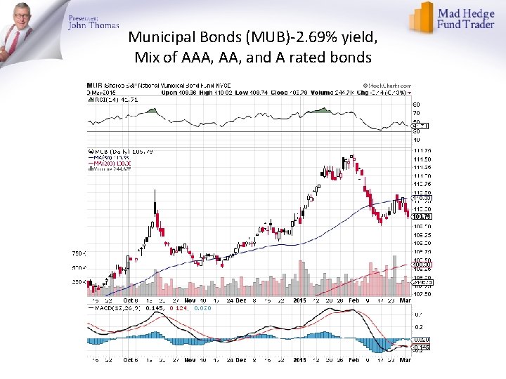 Municipal Bonds (MUB)-2. 69% yield, Mix of AAA, and A rated bonds 