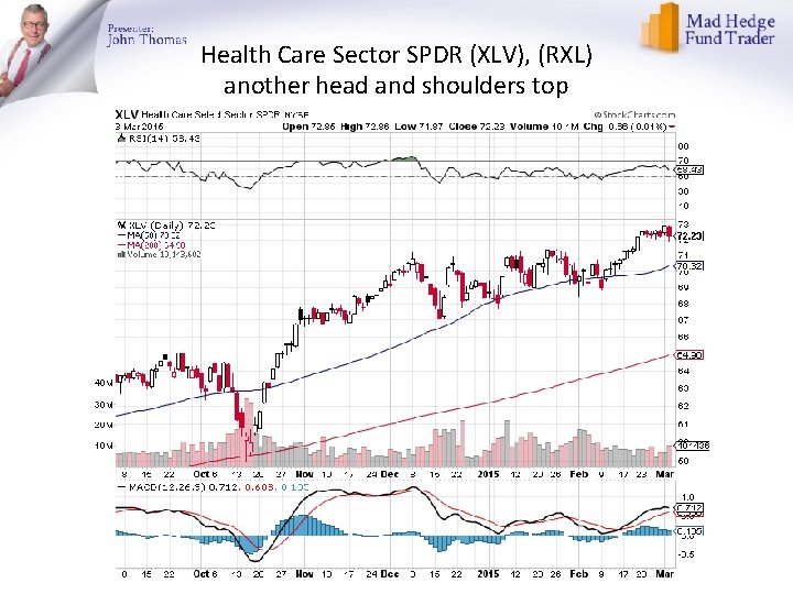 Health Care Sector SPDR (XLV), (RXL) another head and shoulders top 