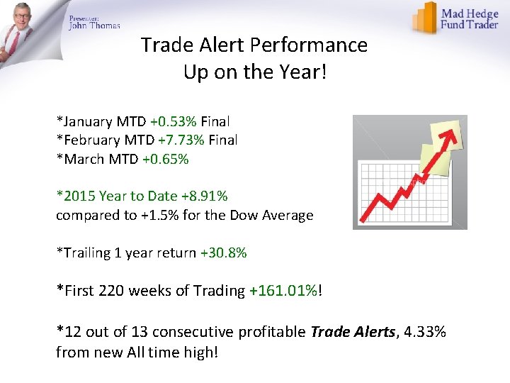 Trade Alert Performance Up on the Year! *January MTD +0. 53% Final *February MTD