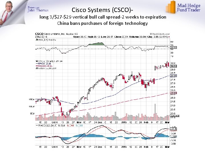 Cisco Systems (CSCO)- long 3/$27 -$29 vertical bull call spread-2 weeks to expiration China