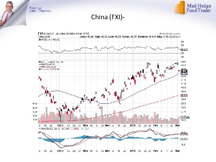 China (FXI)- 