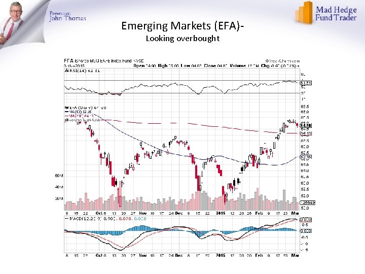Emerging Markets (EFA)Looking overbought 