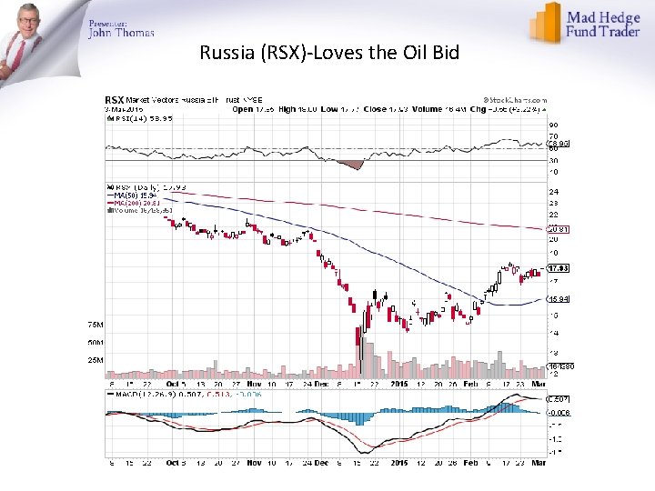 Russia (RSX)-Loves the Oil Bid 