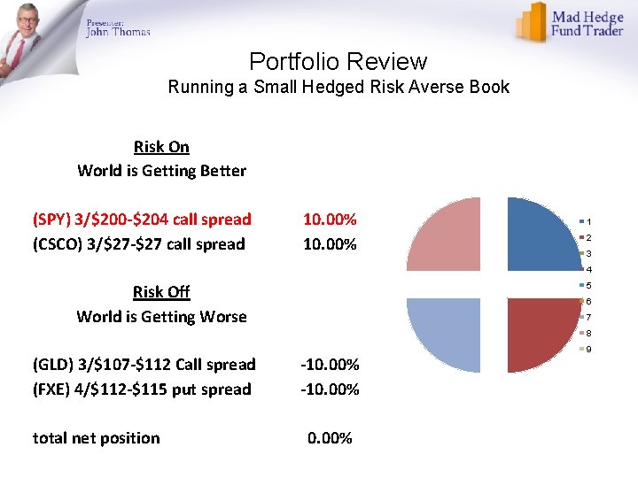 Portfolio Review Running a Small Hedged Risk Averse Book Risk On World is Getting