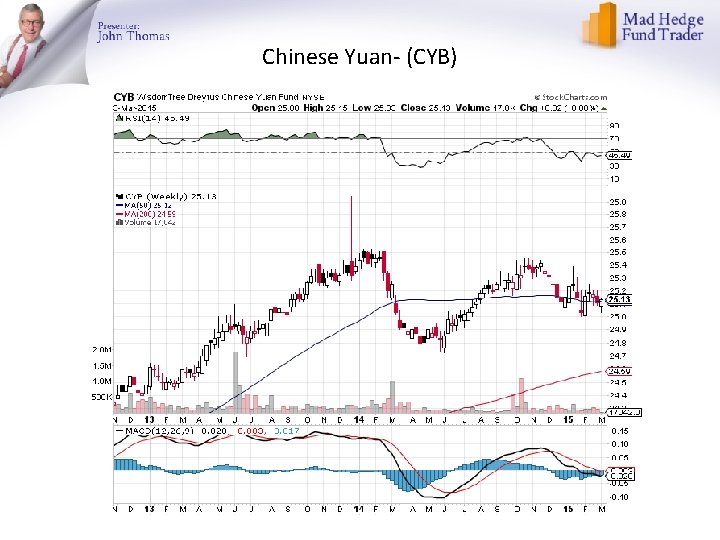 Chinese Yuan- (CYB) 