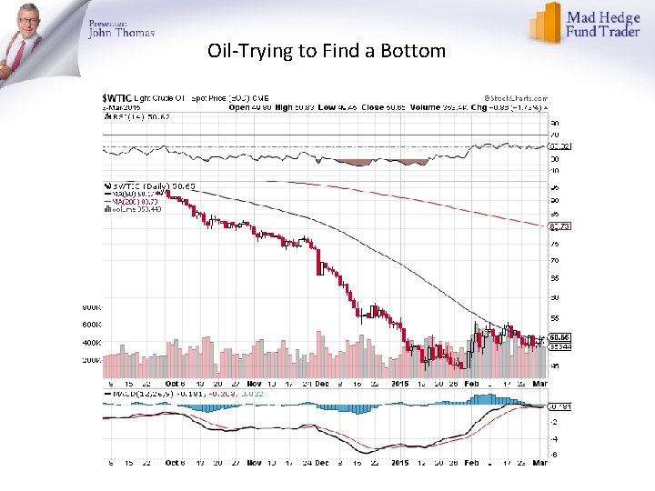 Oil-Trying to Find a Bottom 