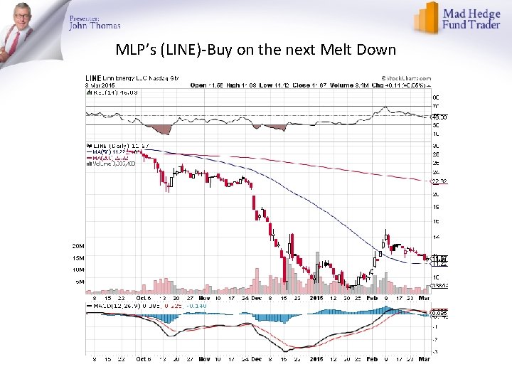 MLP’s (LINE)-Buy on the next Melt Down 