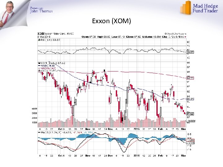 Exxon (XOM) 