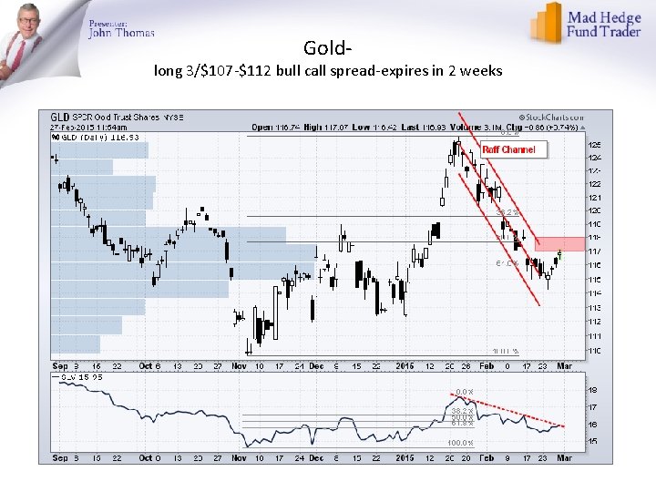 Gold- long 3/$107 -$112 bull call spread-expires in 2 weeks 