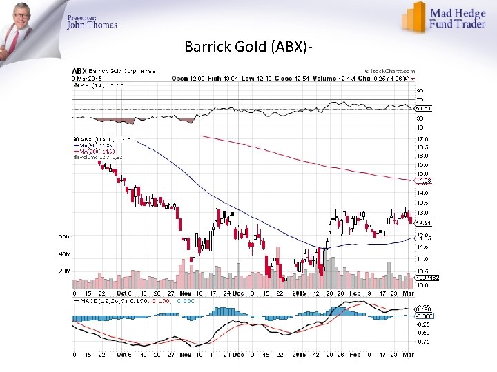 Barrick Gold (ABX)- 