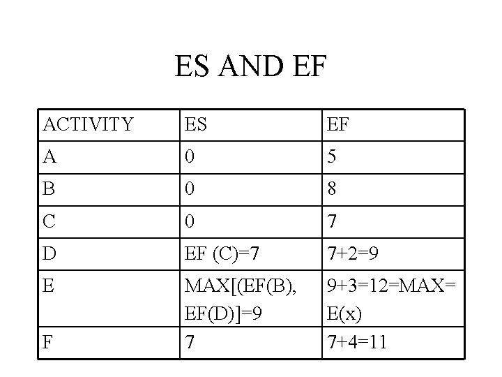 ES AND EF ACTIVITY ES EF A 0 5 B 0 8 C 0