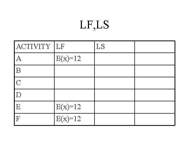 LF, LS ACTIVITY LF A E(x)=12 B C D E E(x)=12 F E(x)=12 LS