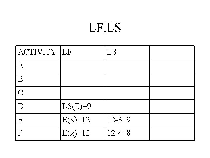 LF, LS ACTIVITY LF LS A B C D LS(E)=9 E E(x)=12 12 -3=9