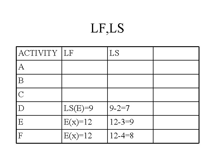LF, LS ACTIVITY LF LS A B C D LS(E)=9 9 -2=7 E E(x)=12