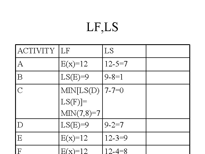 LF, LS ACTIVITY LF LS A E(x)=12 12 -5=7 B LS(E)=9 9 -8=1 C