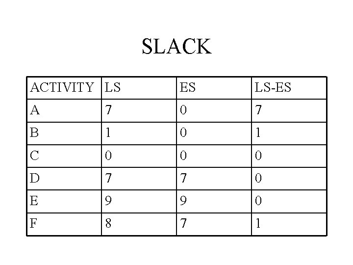 SLACK ACTIVITY LS ES LS-ES A 7 0 7 B 1 0 1 C