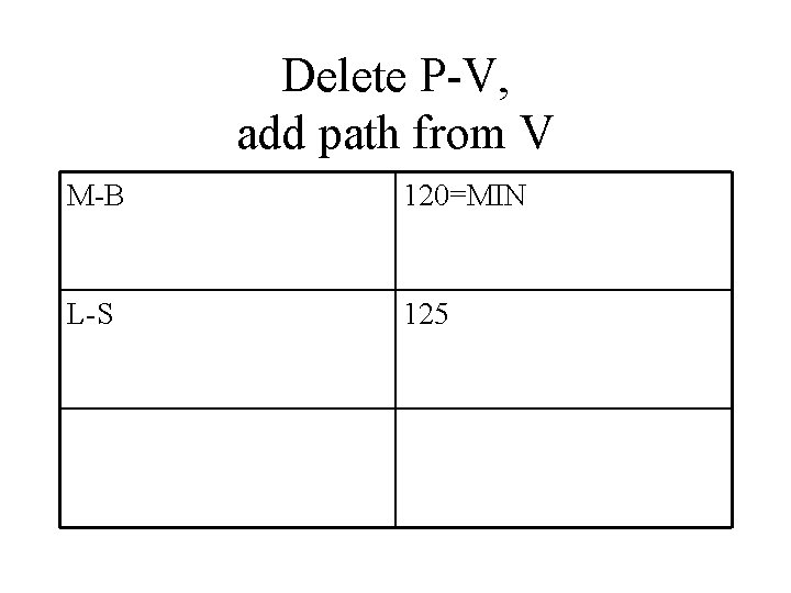 Delete P-V, add path from V M-B 120=MIN L-S 125 