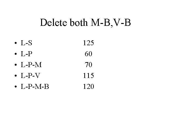 Delete both M-B, V-B • • • L-S L-P-M L-P-V L-P-M-B 125 60 70